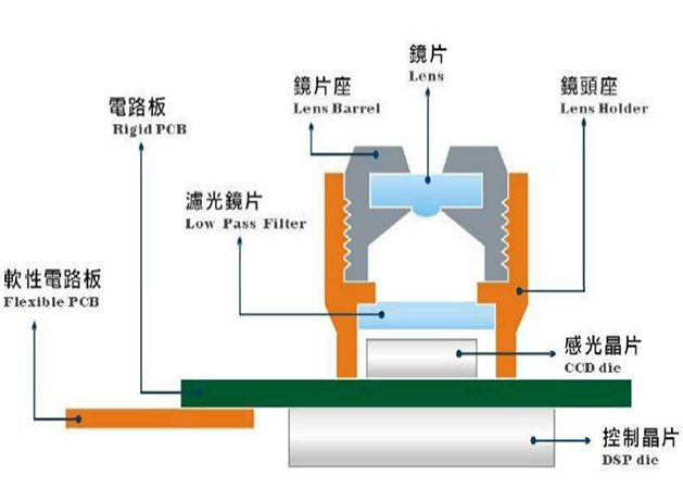 攝像頭模組點(diǎn)膠